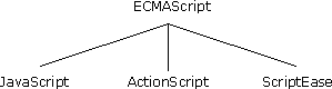 ECMAScript��JavaScript��ActionScript��ScriptEase
