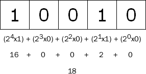 5 λ�����Ʊ�ʾ������ 18