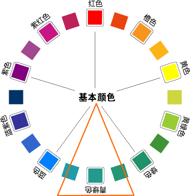 按颜色分类:青绿色(blue green)