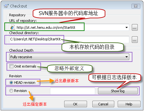 VisualSVN Server的配置和使用方法 图文